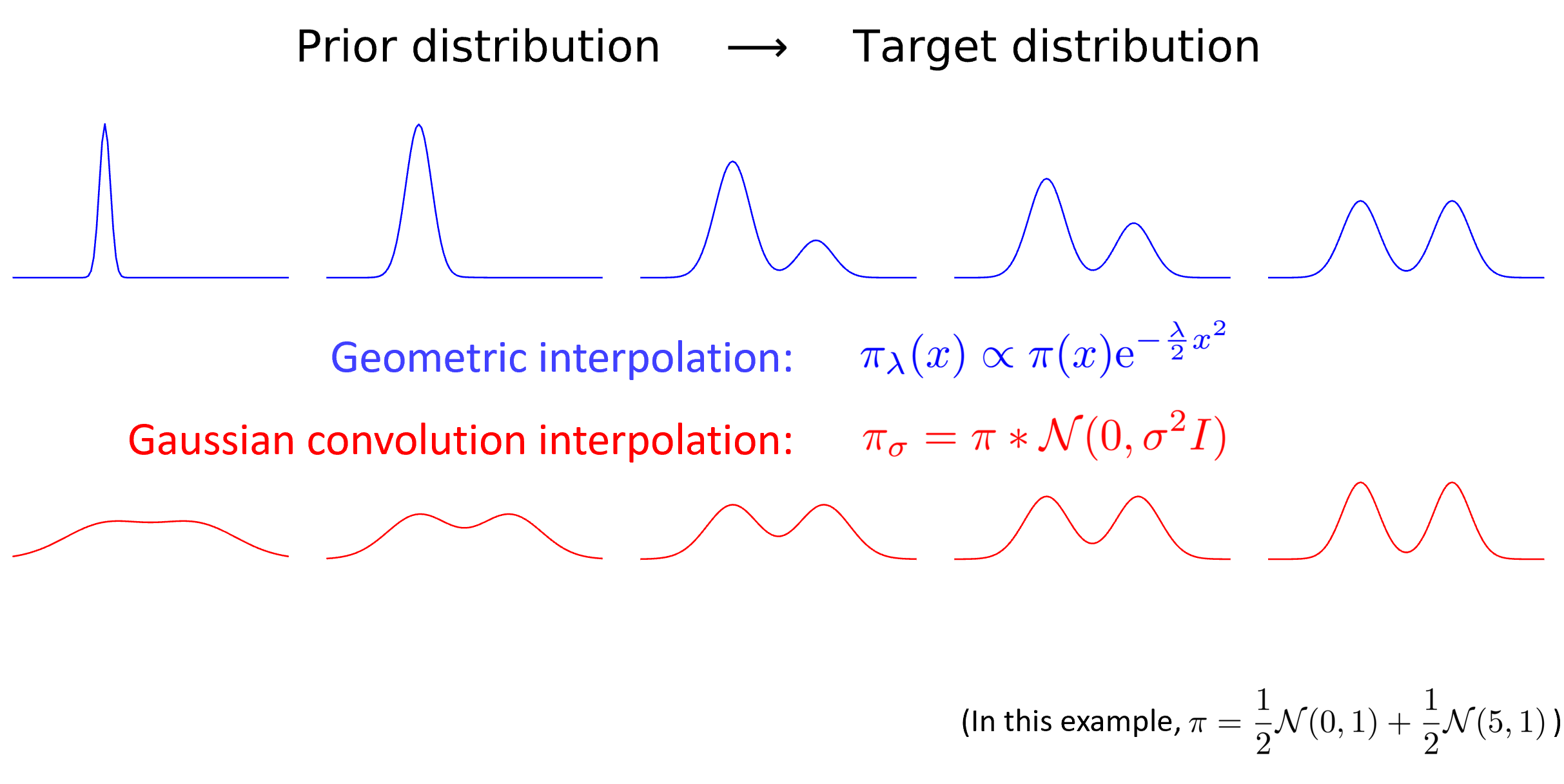 two annealing curves