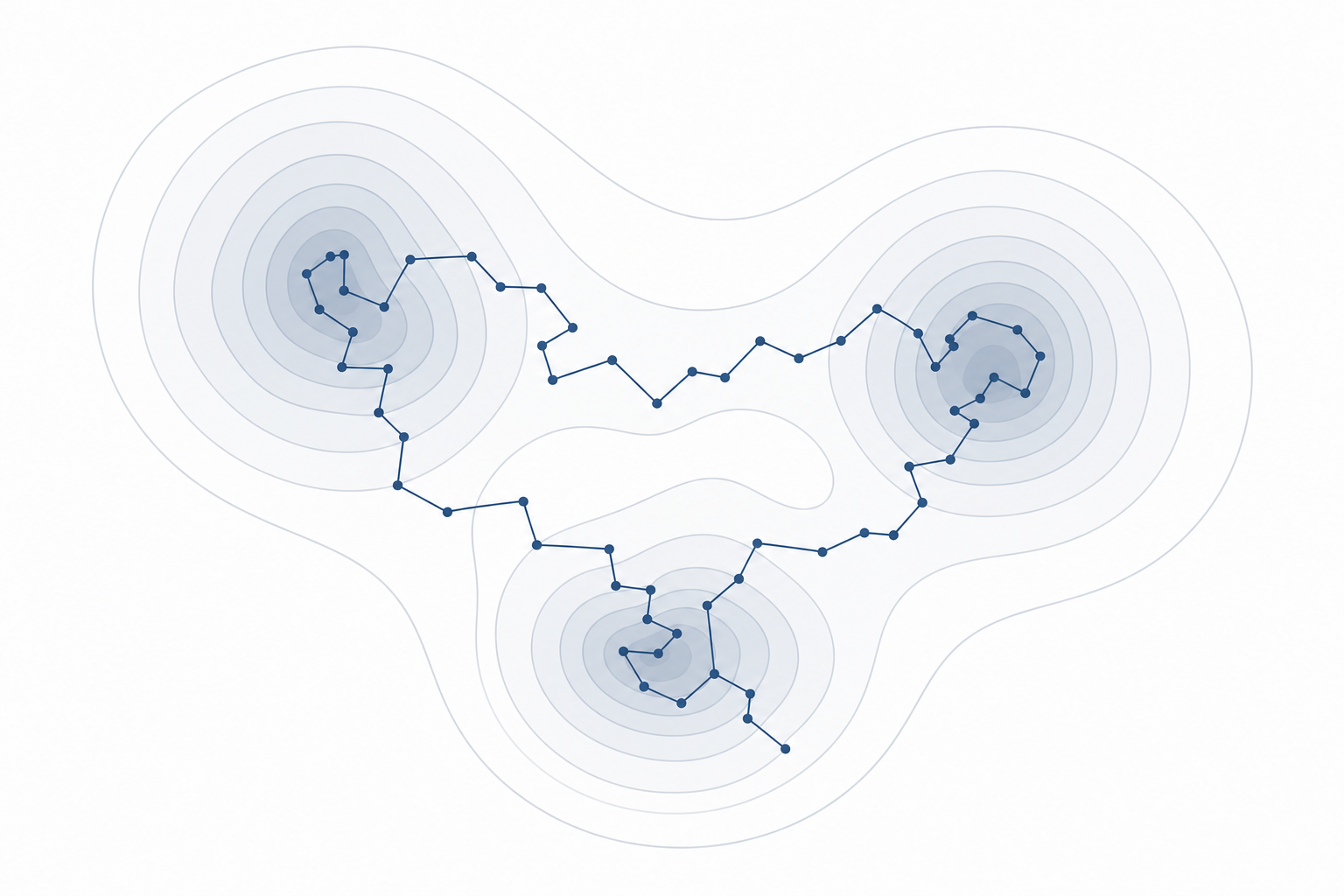 a Markov chain exploring a multimodal density